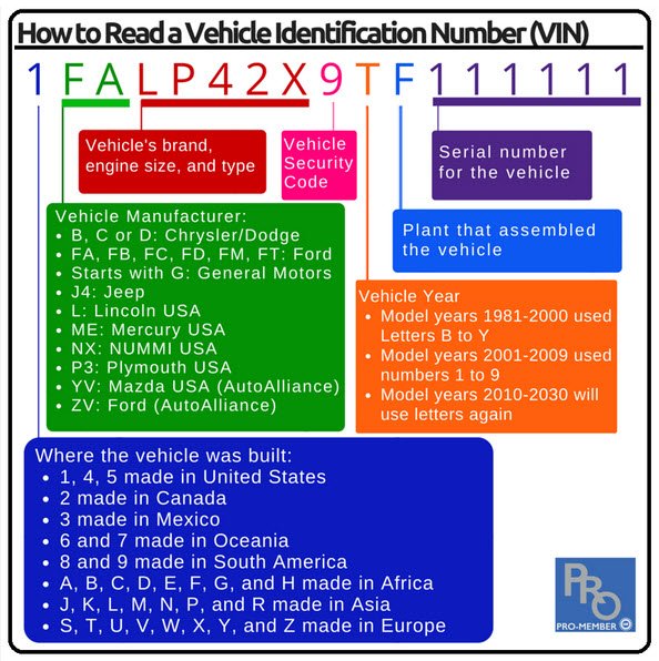 VIN Number Guide